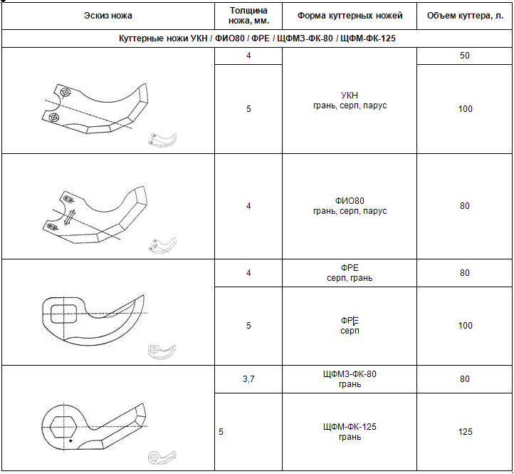Нож для куттера УКН-100. Куттерные ножи чертеж. Куттер УКН-50. Серповидные ножи для куттера.